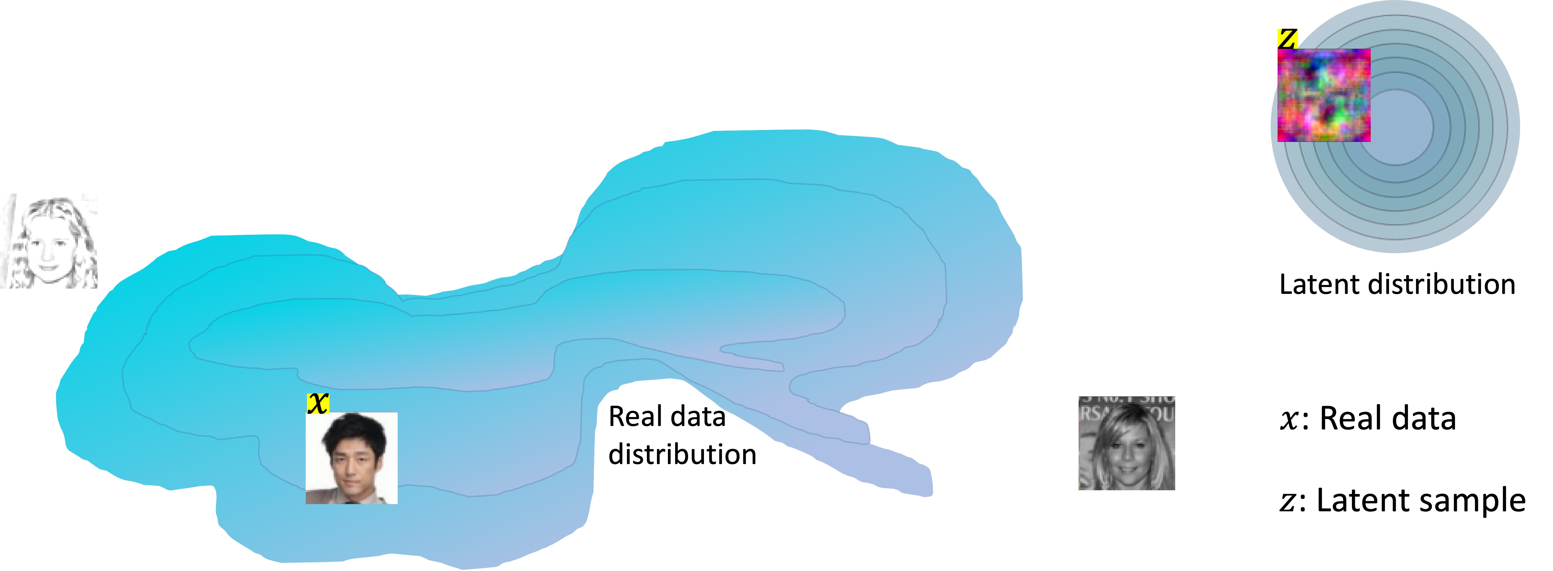 Visual result from Idempotent Generative Network