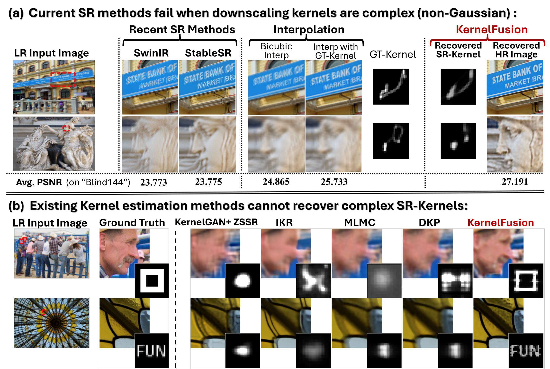 Visual result from KernelFusion: Assumption-Free Blind Super-Resolution via Patch Diffusion