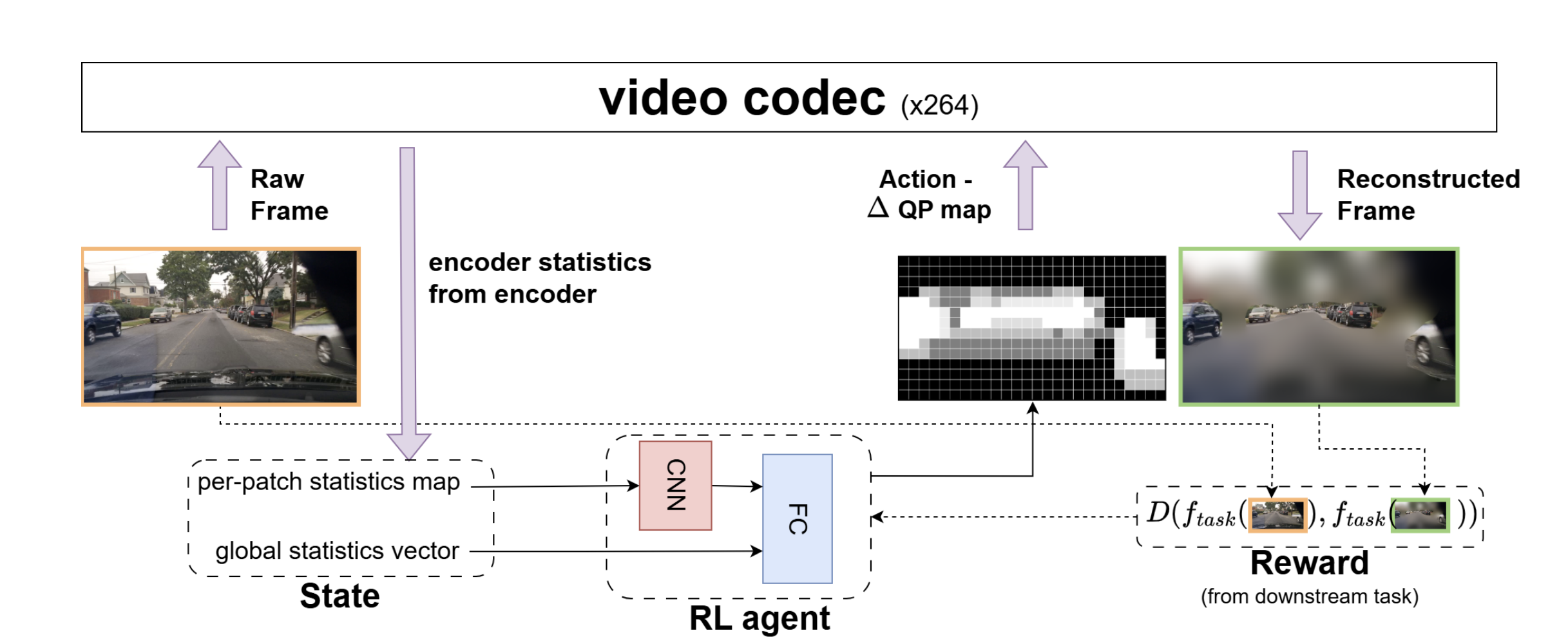 Alternate visual result from RL-RC-DOT: A Block-level RL agent for Task-Aware Video Compression