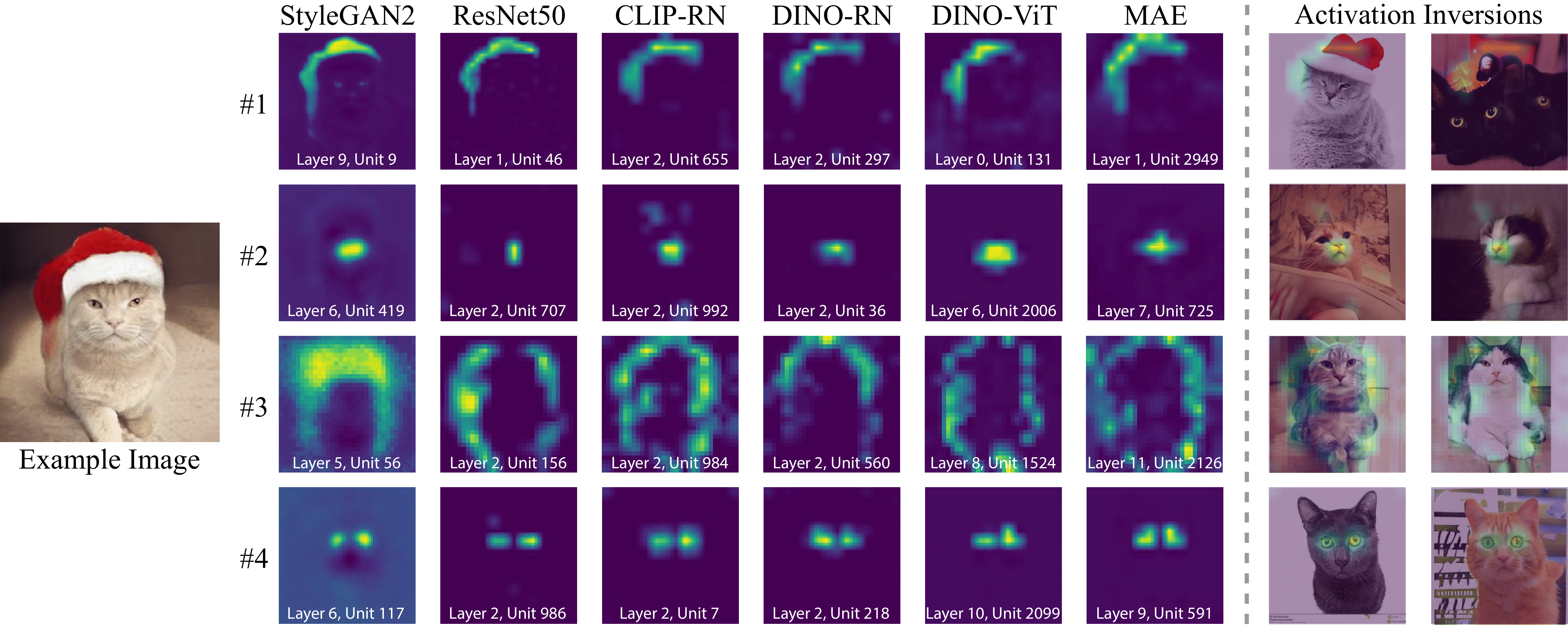 Visual result from Rosetta Neurons: Mining the Common Units in a Model Zoo