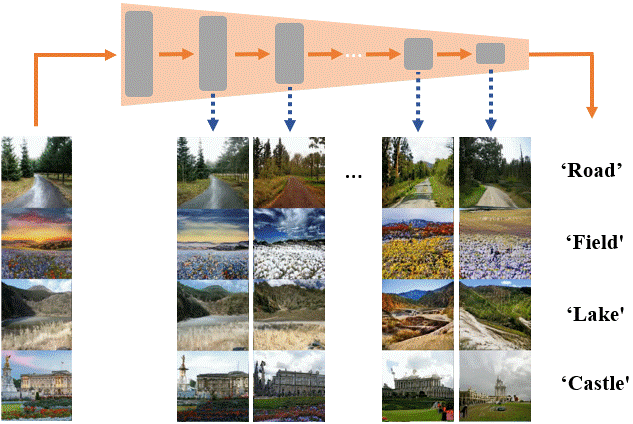 Alternate visual result from Semantic Pyramid for Image Generation