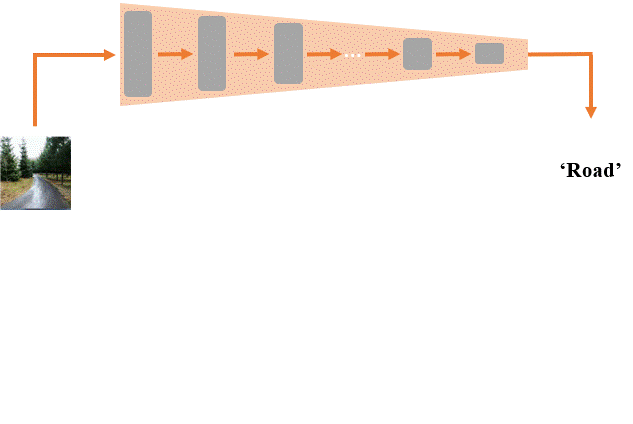 Visual result from Semantic Pyramid for Image Generation