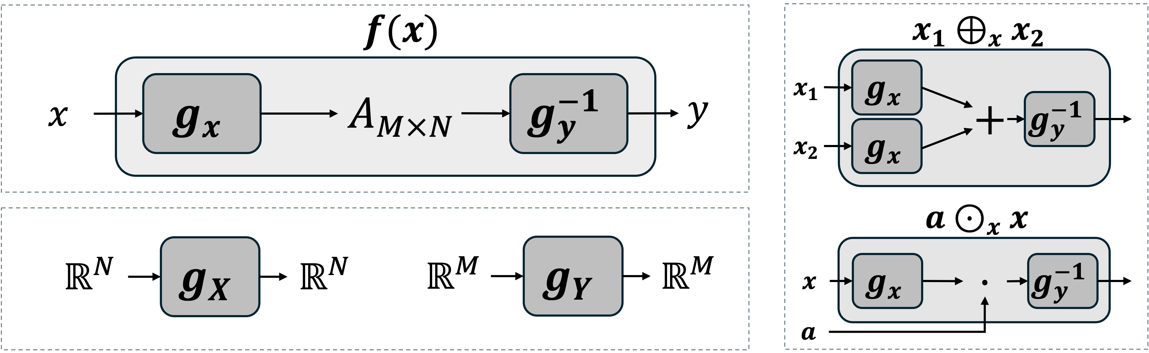 Linearizer architecture diagram