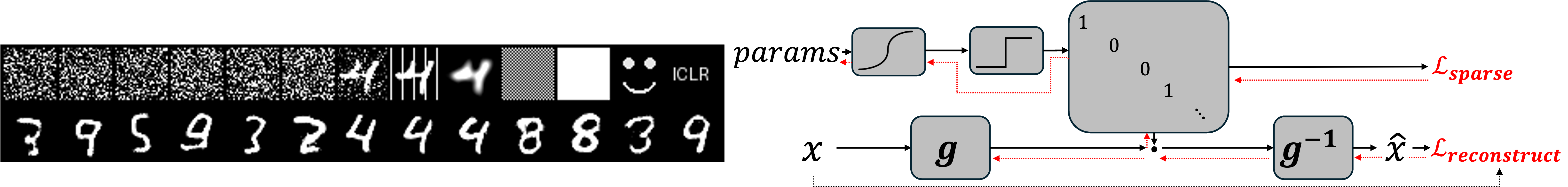 Projection results of the Linear IGN model