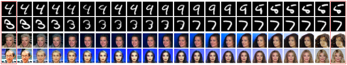 Interpolation between MNIST digits and CelebA faces